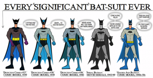 batsuit