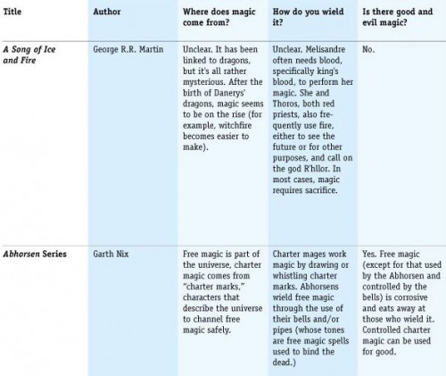 chart
