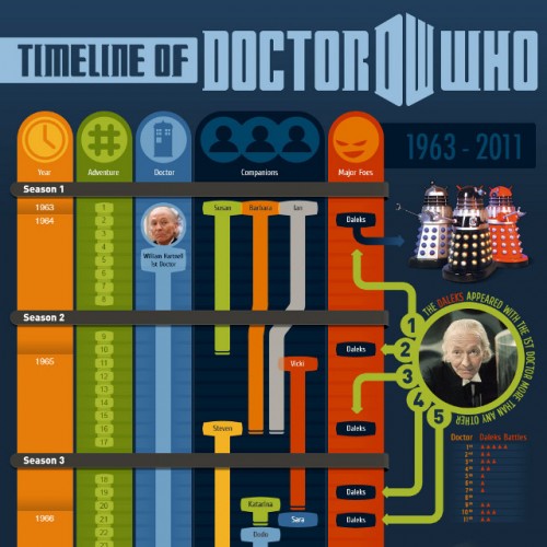 doctor-who-timeline-cut