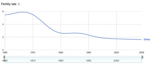 china-fertility-rate