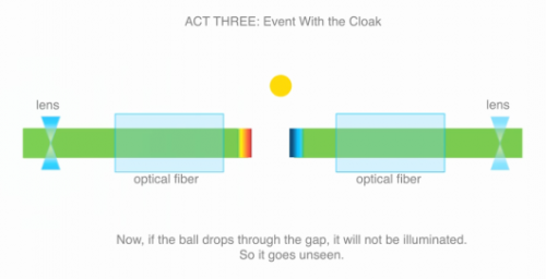 time cloak