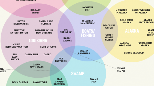 TVVenn