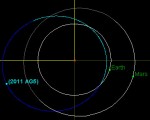 asteroid_2011ag5_orbit