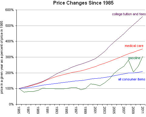 economix-02costs-blog480