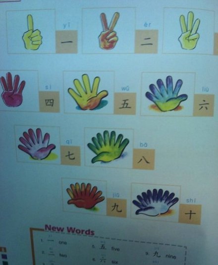 counting