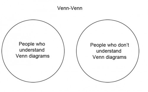 vennvenn