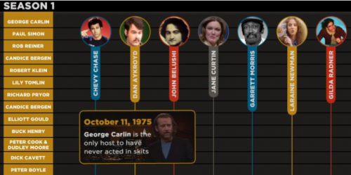 snl