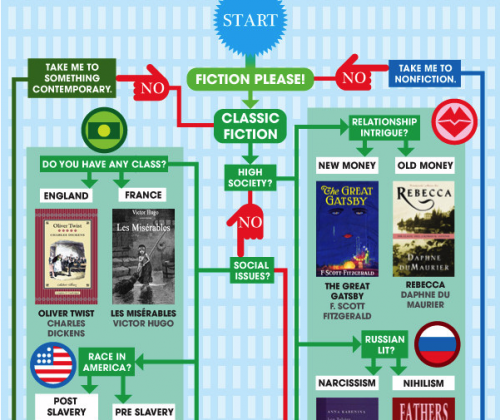 booksflowchart