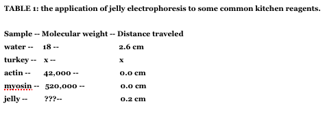 jellytable