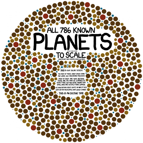 planets