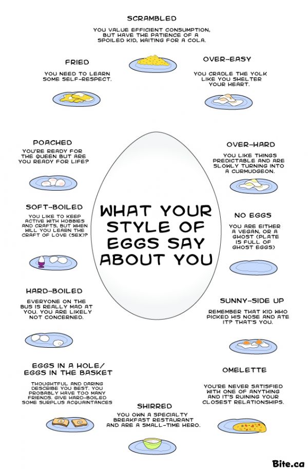 Infographic of egg preferences