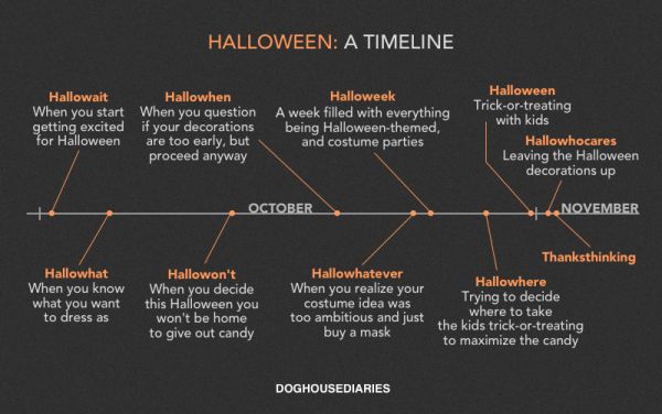 Halloween: A Timeline - Neatorama