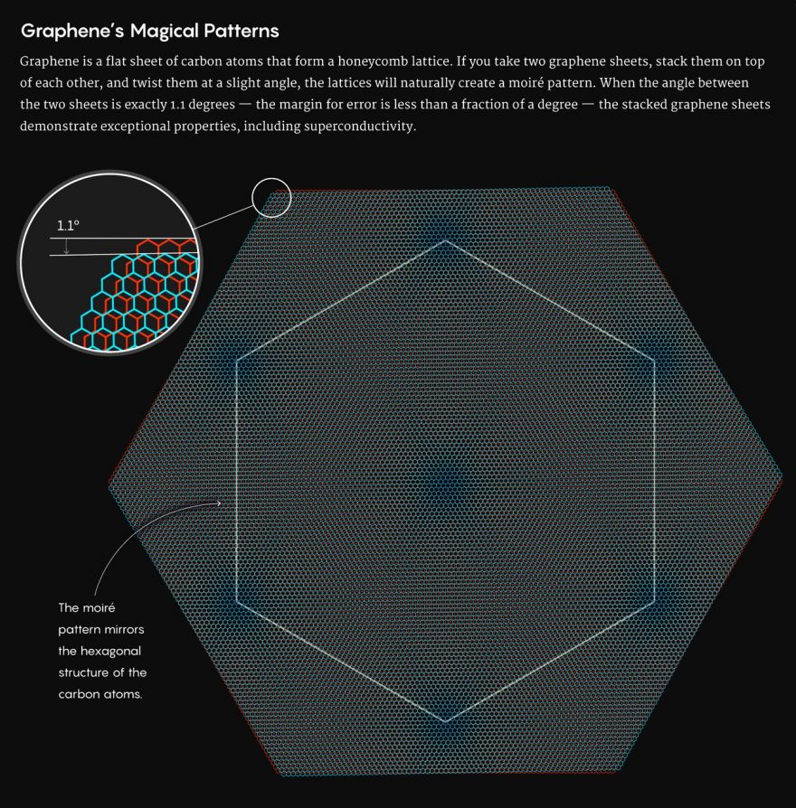 The Alluring “Magic Angle” of Twisted Graphenes - Neatorama