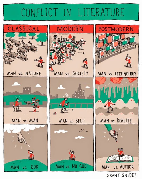 Conflict In Literature Neatorama