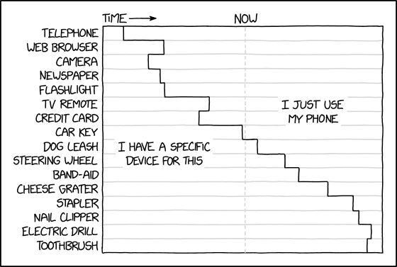 Cell Phone Functions over Time - Neatorama