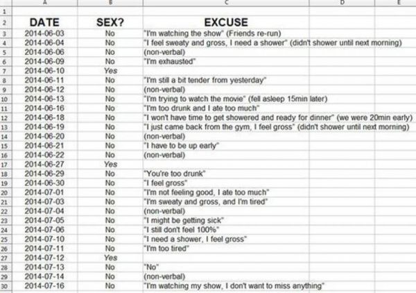 Husband Sends Wife A Spreadsheet Detailing His Sex Deprivation Neatorama 4606