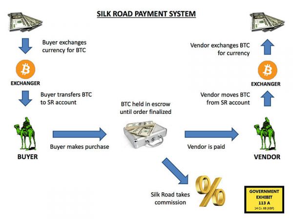 Live Darknet Markets