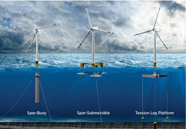 These Wind Turbines Float On Sea To Produce Energy - Neatorama