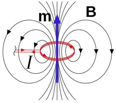 A is for Acceleration - Neatorama