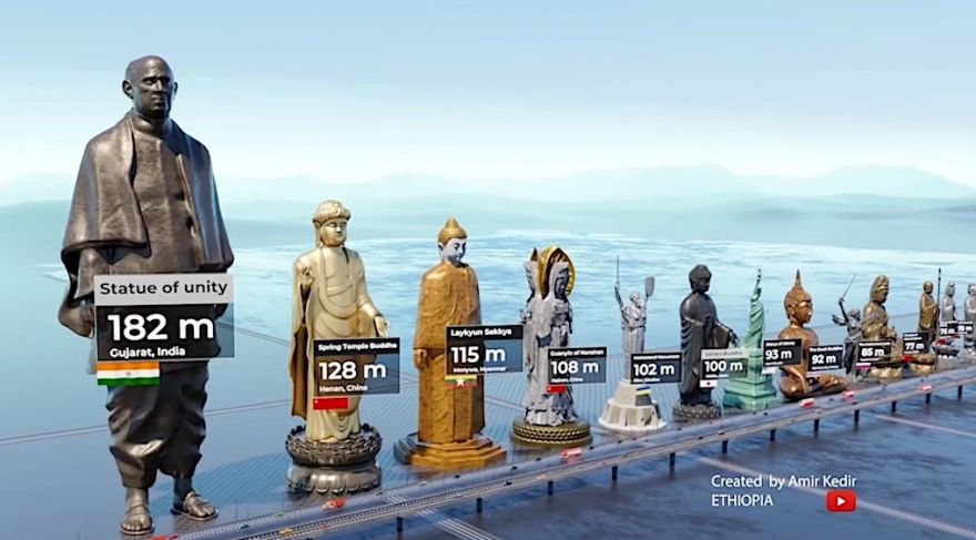 Animated Size Comparison Of The World s Most Popular Statues