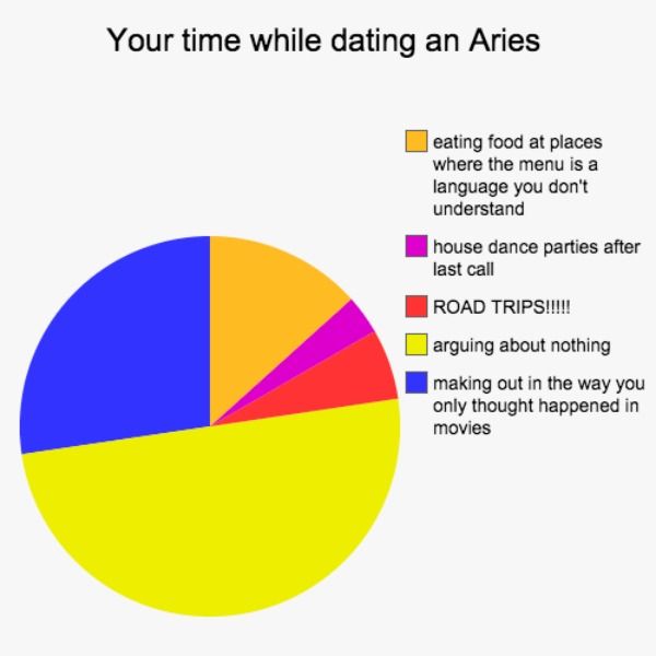 dating graph meme