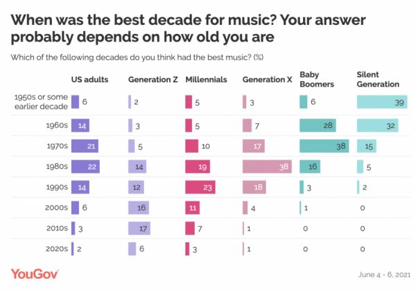 Music Paralysis: Why We Stop Finding New Music