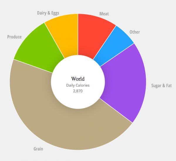 What the World Eats - Neatorama