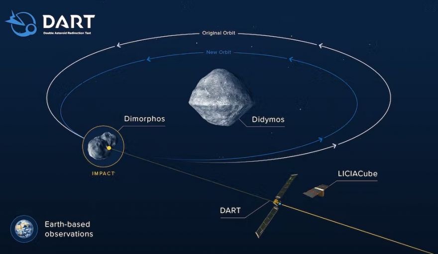 NASA Just Altered An Asteroid s Orbit Neatorama NASA Just Altered An Asteroid s Orbit Neatorama