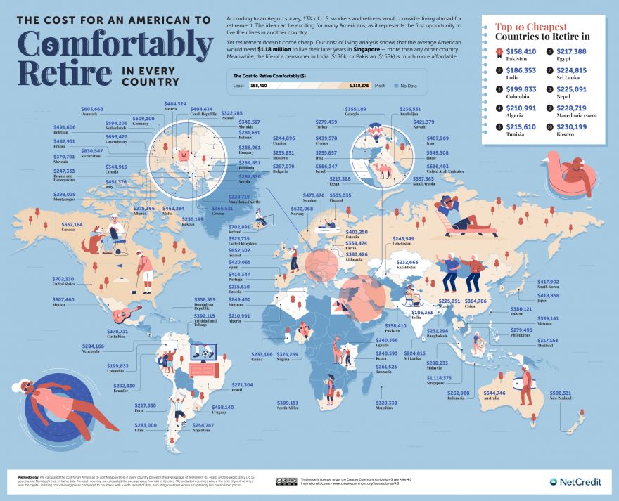 a-map-of-retirement-costs-around-the-world