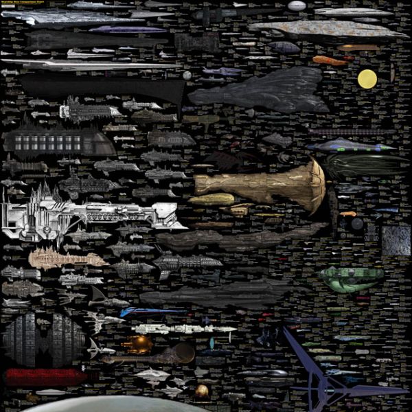 The Largest Sci-Fi Spaceship Size Comparison Chart Ever Created - Neatorama